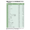 4月のSUV販売は2カ月連続でヤリスクロスが首位。ジムニーノマドの登録がスタート！（25年4月の軽自動車を含むSUV車販売登録ランキングTOP20）