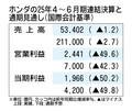 ホンダ決算、追加関税の影響緩和で通期見通しを上方修正　4～6月期の四輪事業は営業赤字