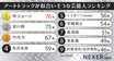 デコトラが似合う有名人アンケートの意外な結果！　ずらり強面が並ぶも１位はまさかの穏やか系!!