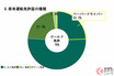 ゴールド免許保有者の「ペーパー率」は3割！ 運転しない理由、更新を続ける理由も調査で明らかに