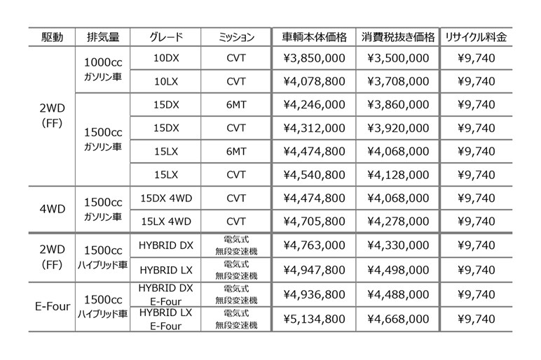 【乗り換え勢が大歓喜】まだ間に合う！ 光岡「ビュート」初の特別仕様車はロイヤルグリーンが人気。標準車より11万お得に