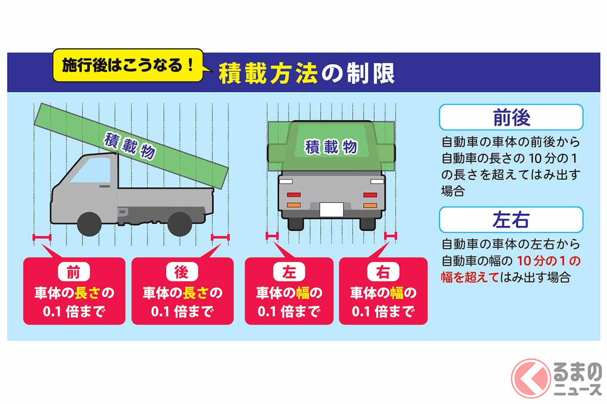 クルマの積載制限が緩和 幅も長さも車両の1 2倍までokに あわせて はみ出し 制限も改正 くるまのニュース 自動車情報サイト 新車 中古車 Carview