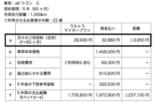 三菱　月額定額サービス「ウルトラ マイカープラン」を開始