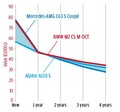 【詳細データテスト】BMW M2　ミドシップ勢に肉薄するハンドリング　ハードでもしなやかな足回り　価格と重量には不満あり