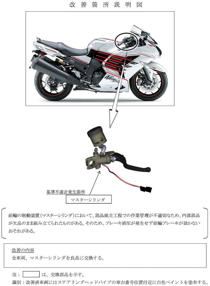 リコール カワサキ Ninja Zx 14r 1車種 計180台 バイクブロス 自動車情報サイト 新車 中古車 Carview