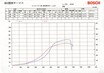 「カンサイサービスの技術力が注がれた至極のBNR34」2.8L＋小径ツインターボで超レスポンスの560馬力を創出！