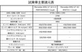 【試乗】「これスリックか？」AMG GTは血の気が引くほどの強烈な速さと曲がり！　富士スピードウェイで全開走行を試した!!