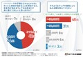 家族・恋人がバイクに乗ることに8割が「不安」／大切な方がバイクに乗ることへのアンケート調査結果をヒョウドウプロダクツが公開！