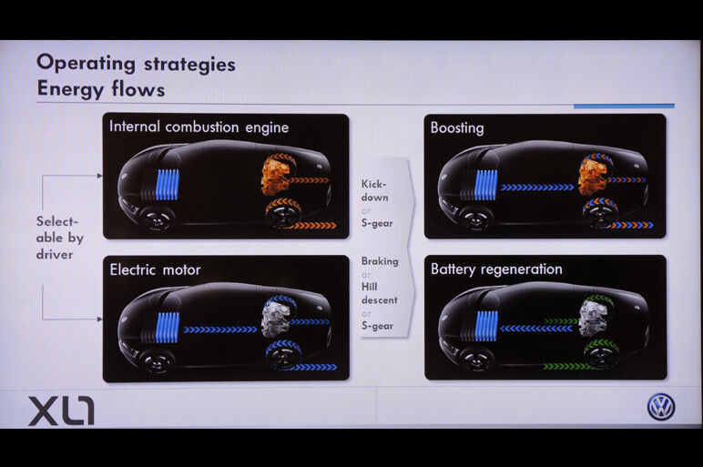 リッター100km、XL1　市販モデル超速攻試乗