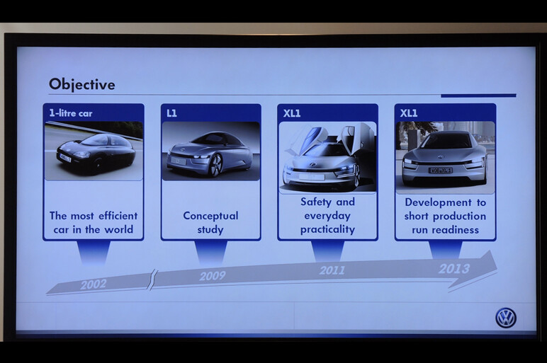 リッター100km、XL1　市販モデル超速攻試乗