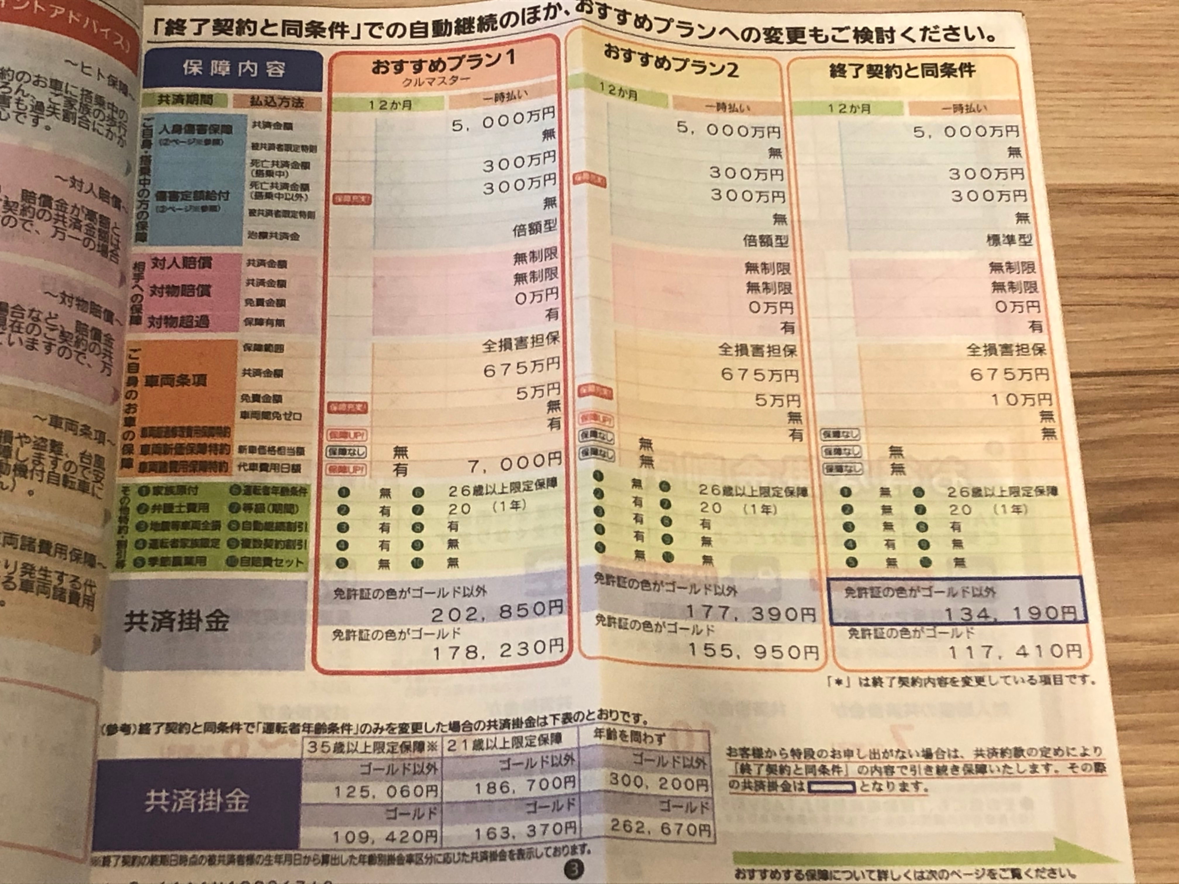 29歳 フェラーリを買う Vol 66 自動車保険の現実 後編 Gq Japan 自動車情報サイト 新車 中古車 Carview