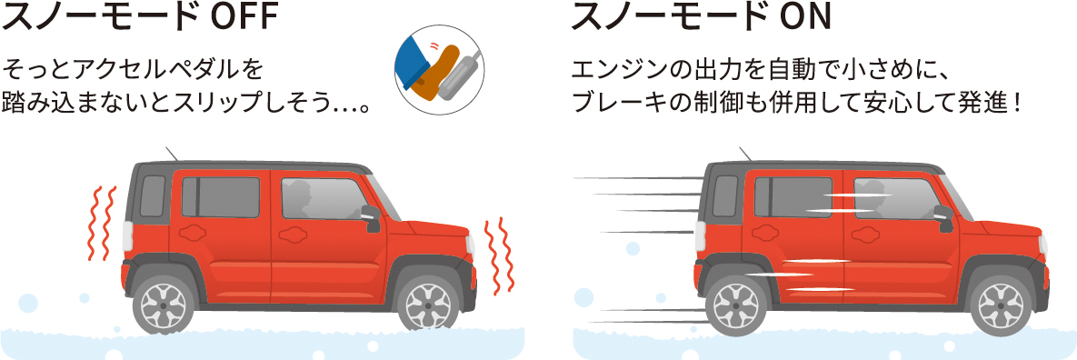 いまどき軽自動車は圧巻の実力 悪路に強いだけじゃない キャンプ で使える 最強ｋカー ４台 Auto Messe Web 自動車情報サイト 新車 中古車 Carview