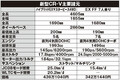 ホンダ新型CR-Vには北海道の大地とカーフェリーとグルメがよく似合う！