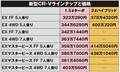 ホンダ新型CR-Vには北海道の大地とカーフェリーとグルメがよく似合う！