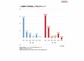 若者は“クルマ離れ”していない？カーシェアの実態から見えた“乗りたいキモチ” HMS調査