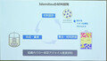 出光興産　全固体電池の固体電解質を量産　硫化リチウムの大型製造装置を建設