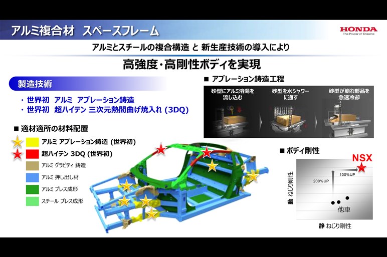 新型NSX、高速周回路で日本初試乗！ わずか2周で分かったこと