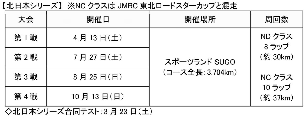 【モータースポーツ】ロードスター・パーティレースIII　2019年度暫定カレンダー発表！