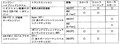 【劇的変身】トヨタ カローラ　グローバル・スタンダードへ（FF/1.8L CVT、1.8Lハイブリッド）【試乗記】