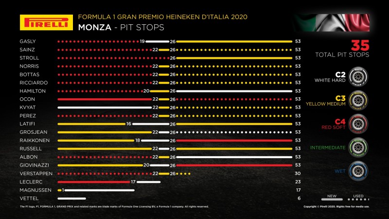 超高速のf1イタリアgpが金曜日に開幕 フェルスタッペンのハットトリックなるか F1第14戦 Webモーターマガジン 自動車情報サイト 新車 中古車 Carview
