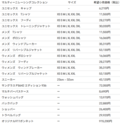 伝説のレースカラーが蘇る！ ポルシェ「マルティーニレーシングコレクション」刷新、ファン必見のアイテムを展開