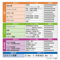 全面刷新した新型トヨタ・ノア／ヴォクシーのリアル実用度をユーザー視点で検証