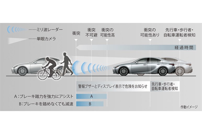 レクサス IS ベストグレードはIS300のFスポーツ。8年目の大幅改良でドイツ車に匹敵する走りを手に入れた