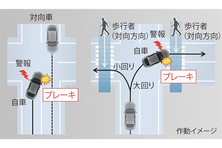 レクサス IS ベストグレードはIS300のFスポーツ。8年目の大幅改良でドイツ車に匹敵する走りを手に入れた