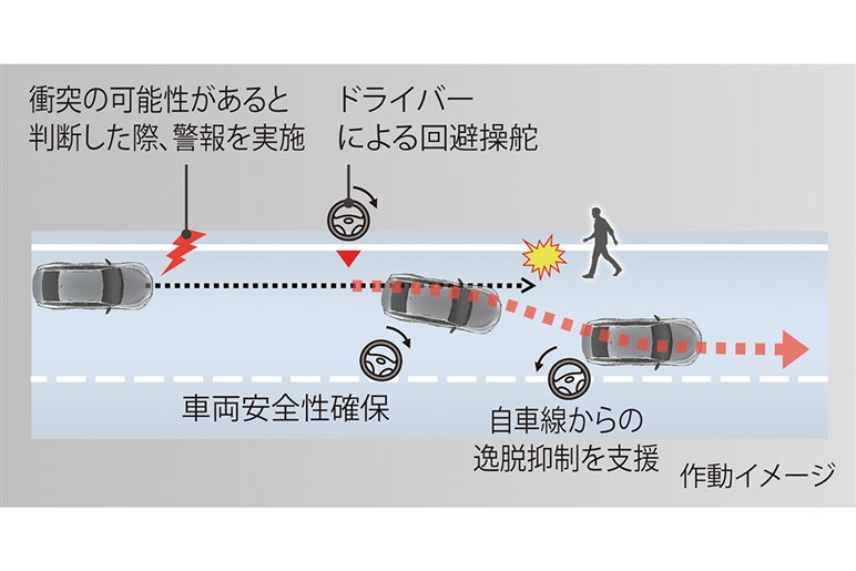 レクサス IS ベストグレードはIS300のFスポーツ。8年目の大幅改良でドイツ車に匹敵する走りを手に入れた