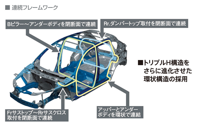 出揃った新世代プラットフォーム 日本のクルマの走りはどう変わった マツダ スズキ ダイハツ編 Auto Prove 自動車情報サイト 新車 中古車 Carview