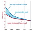【詳細データテスト】ベントレー・コンチネンタルGT　高級高速クーペの傑作　本格スポーツではない