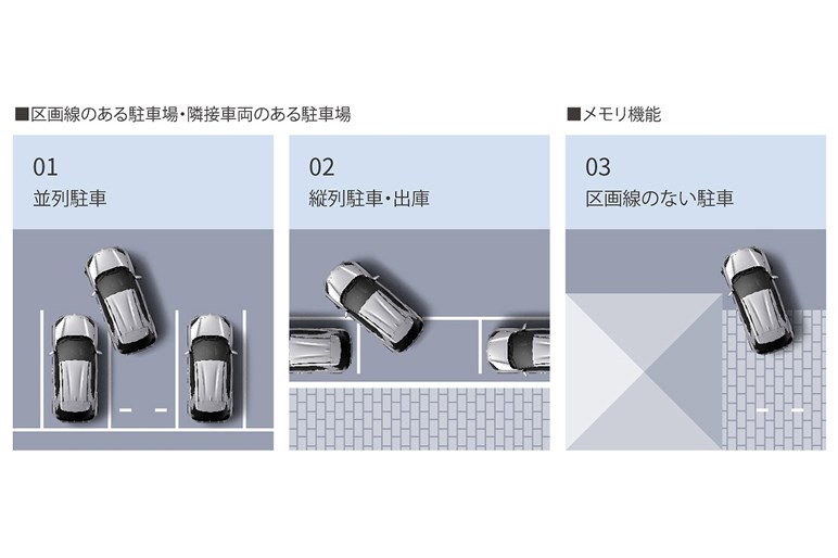 トヨタ「ヤリス クロス」はGグレードがおススメ。燃費やサイズと価格のバランスでライバルに優勢