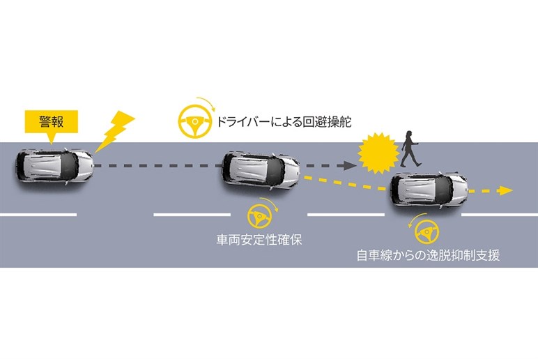 トヨタ「ヤリス クロス」はGグレードがおススメ。燃費やサイズと価格のバランスでライバルに優勢