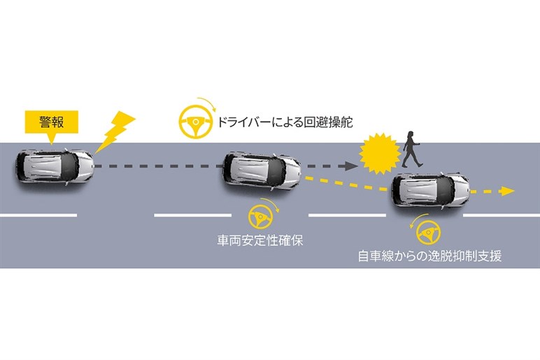 トヨタ「ヤリス クロス」はGグレードがおススメ。燃費やサイズと価格のバランスでライバルに優勢