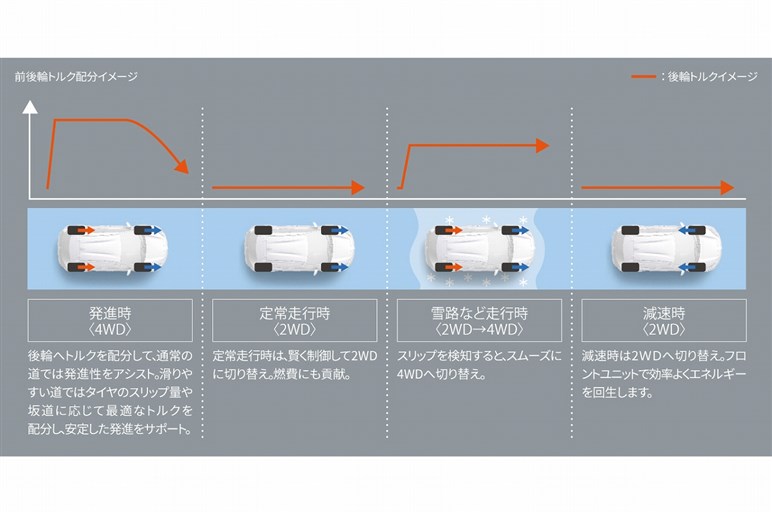 トヨタ「ヤリス クロス」はGグレードがおススメ。燃費やサイズと価格のバランスでライバルに優勢