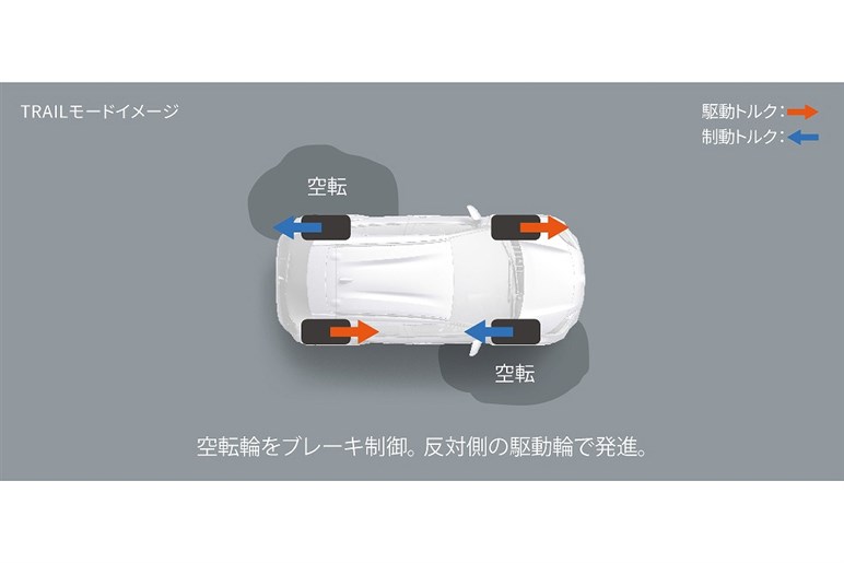 トヨタ「ヤリス クロス」はGグレードがおススメ。燃費やサイズと価格のバランスでライバルに優勢