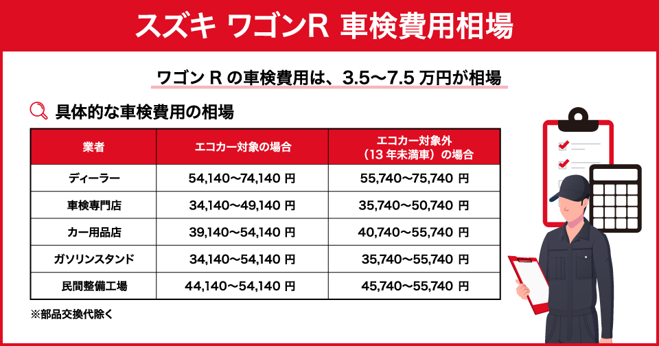 最新】スズキ ワゴンR 車検費用相場と安くおさえるポイントを 最新】スズキ ワゴンR 車検費用相場と安くおさえるポイントを