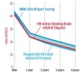 【詳細データテスト】フォルクスワーゲン・アルテオン　広く快適　走りは穏当　PHEVの利点は小さい