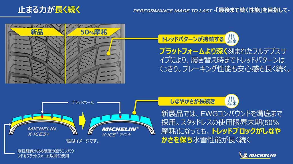 ミシュランタイヤ アイス性能と雪上性能を向上させた新スタッドレスの X Ice Snow を発表 Le Volant Carsmeet Web 自動車情報サイト 新車 中古車 Carview