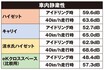 今や現役はハイゼット＆キャリイのみ それでも愛は消えない!! 最新軽トラ事情