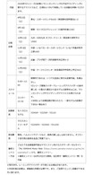 【ヤマハ】2026年YZシリーズの試乗会「BLU Camp／ブルーキャンプ」が8/23より順次開催！
