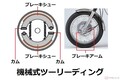 スポーツバイクの「ブレーキ型式」　油圧式ディスクが主流のワケとは