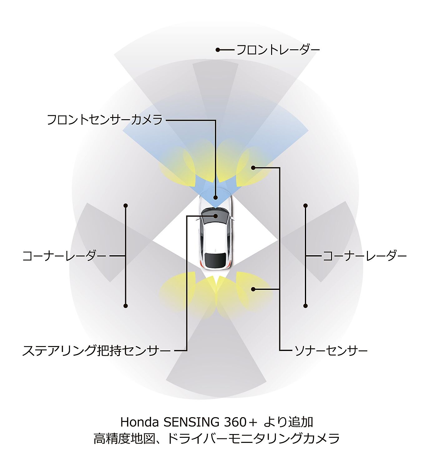 ホンダ、最新の運転支援「ホンダセンシング360＋」を開発　ドライバーモニタリングや高精度地図を採用　2024年からグローバル展開