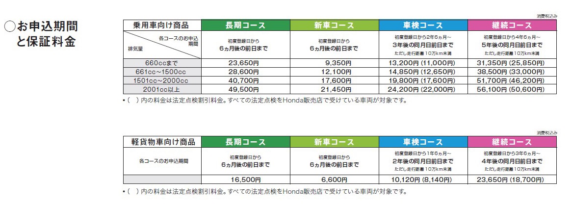 ホンダ 延長保証マモル に 新車時に加入すれば3回目車検までの延長保証がオトクになる 長期コース を新設定 Driver Web 自動車情報サイト 新車 中古車 Carview