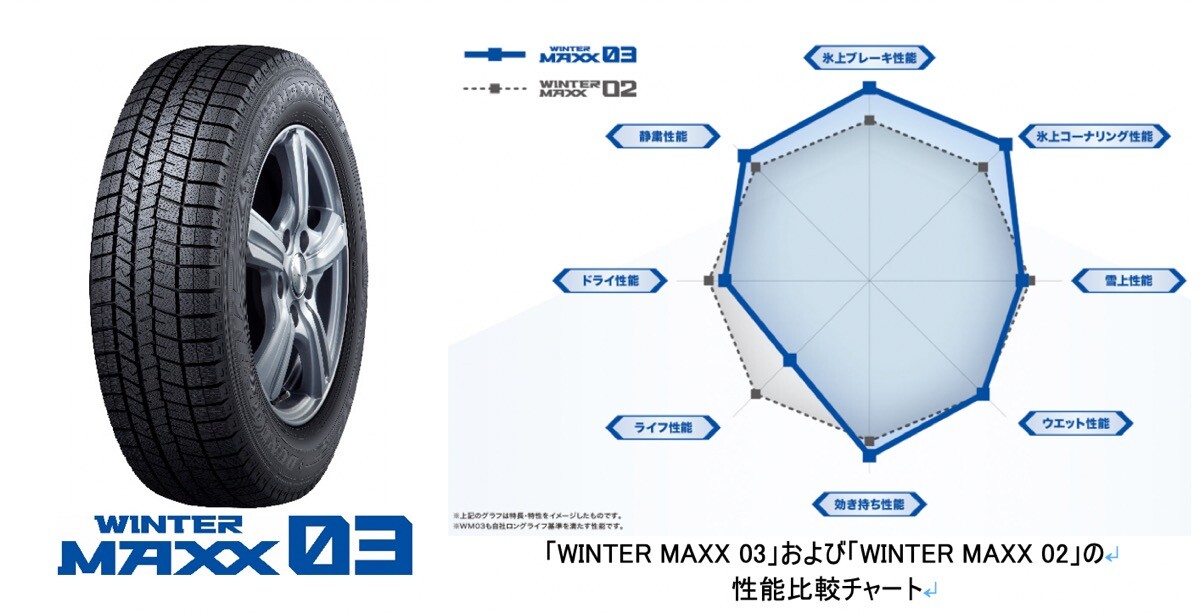 凹凸構造とは何者？ダンロップの新スタッドレス「WINTER MAXX 03」を発表