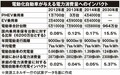 「脱内燃機関」への3つの課題！ 水野和敏が激論!! 冷静に考えようクルマの電動化