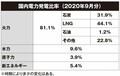 「脱内燃機関」への3つの課題！ 水野和敏が激論!! 冷静に考えようクルマの電動化