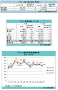 ドイツ乗用車新車登録、12月は1.0%減・17年通期は2.7%増加