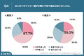 Z世代の初マイカー選び、都内は「車両価格」地方は「車検代」が最大の不安要素に…KINTO調査