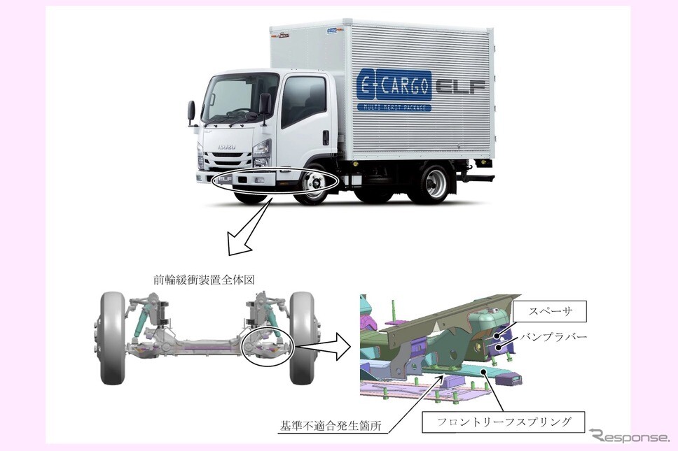いすゞ『エルフ』など4車種でリコール、スプリング破損で走行安定性が損われるおそれ